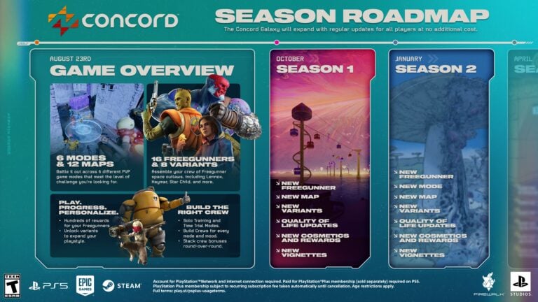 concord roadmap 768x432